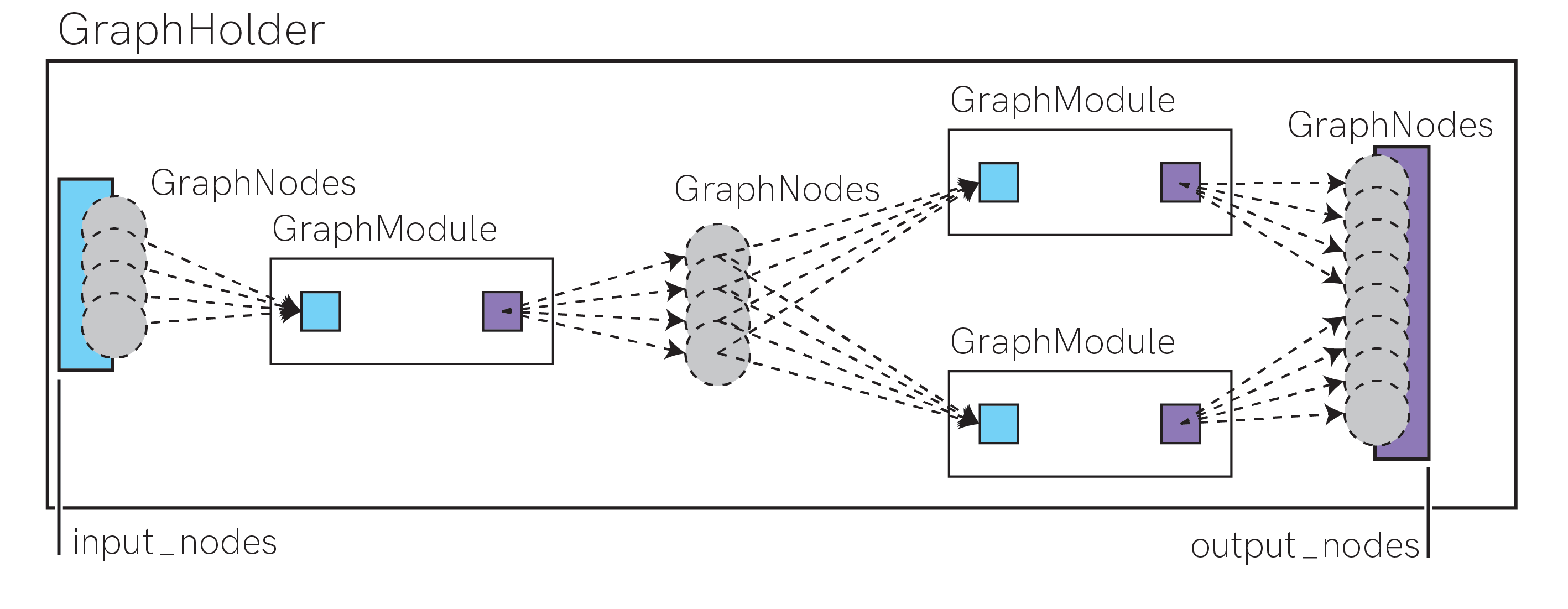 ../_images/advanced_graph_overview_15_0.png