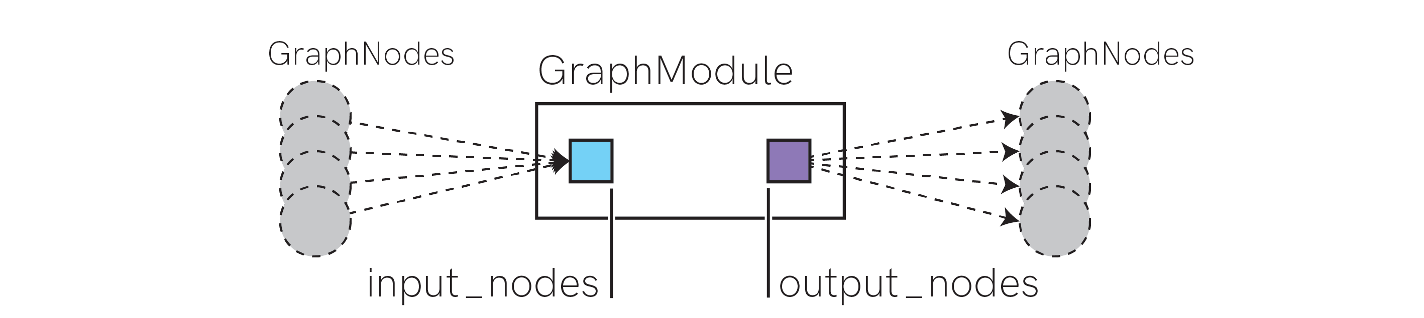 ../_images/advanced_graph_overview_4_0.png