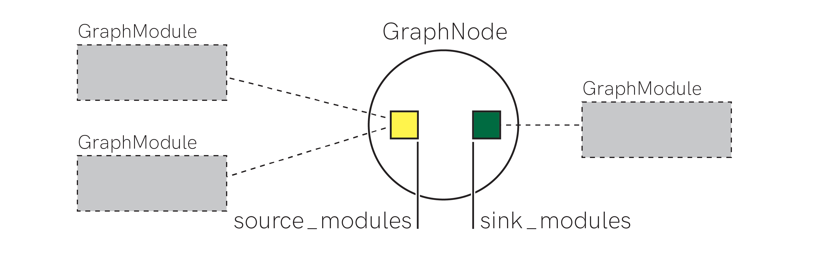 ../_images/advanced_graph_overview_7_0.png