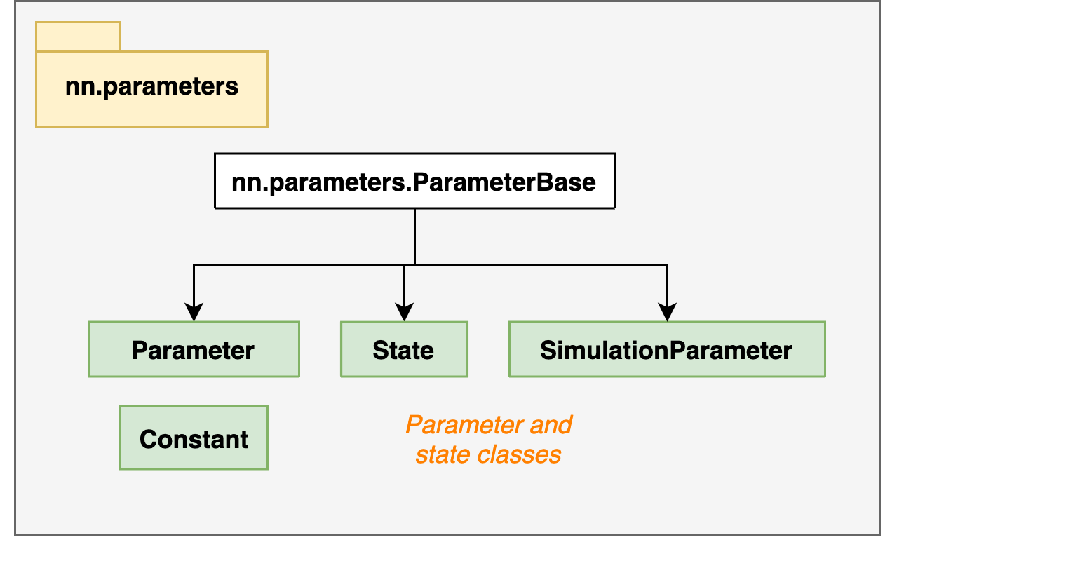 ../_images/developer_UML-diagrams_11_0.png