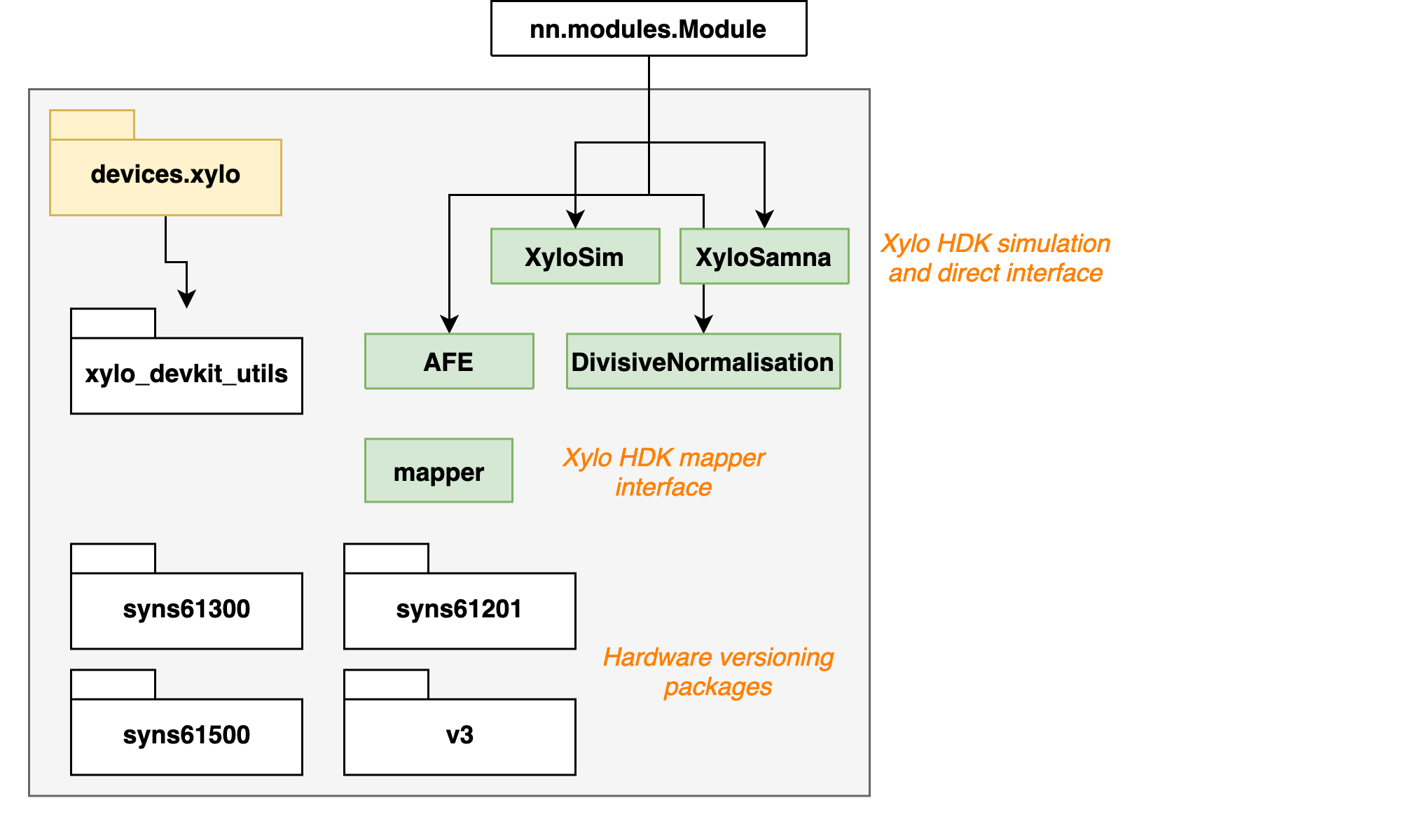 ../_images/developer_UML-diagrams_14_0.png