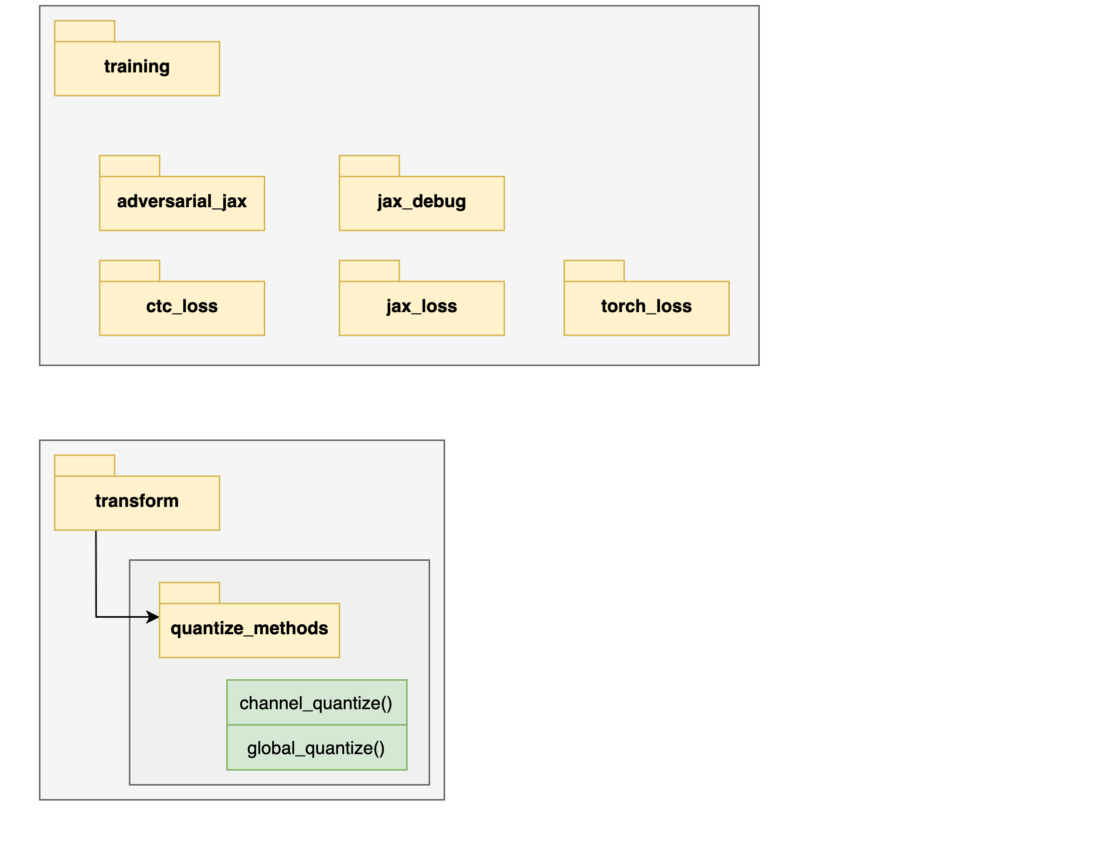 ../_images/developer_UML-diagrams_20_0.png