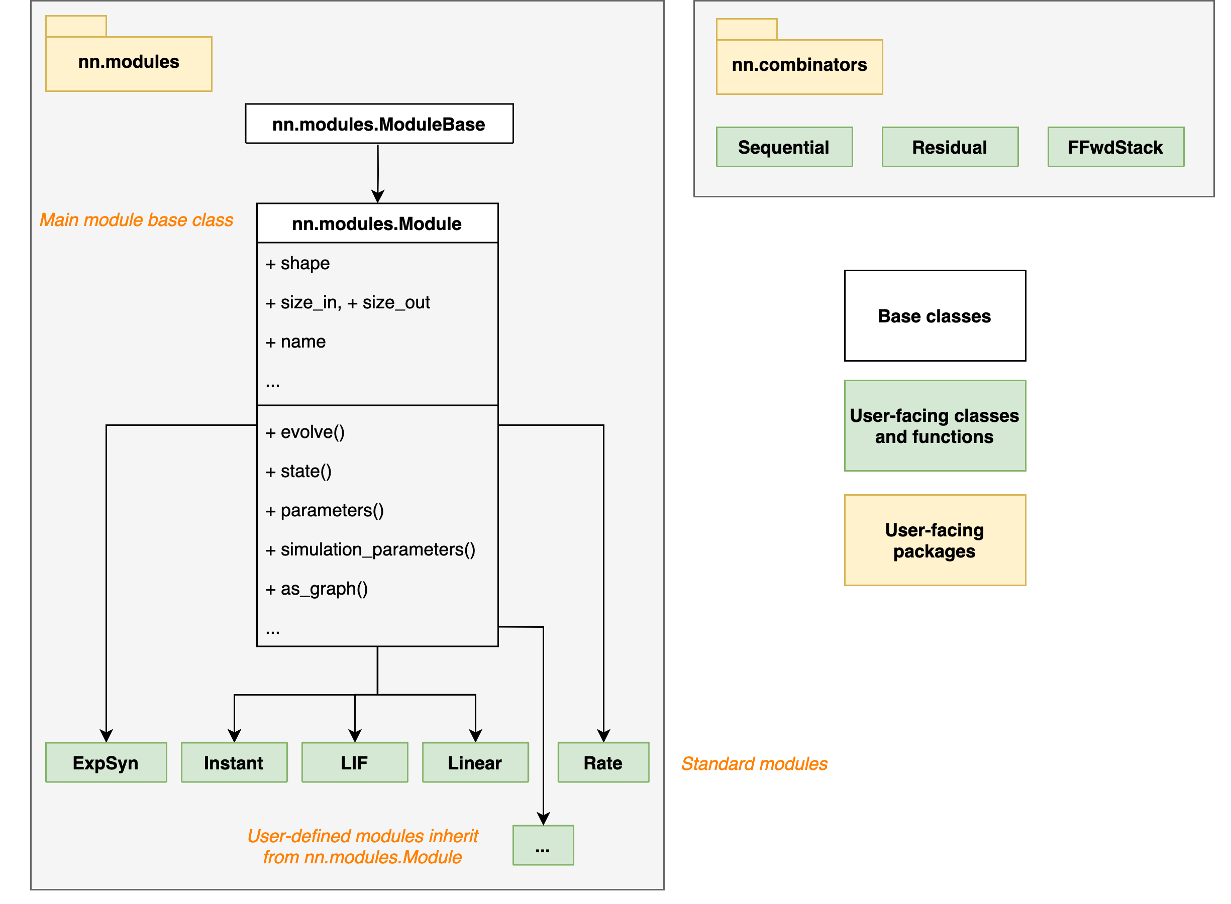 ../_images/developer_UML-diagrams_4_0.png