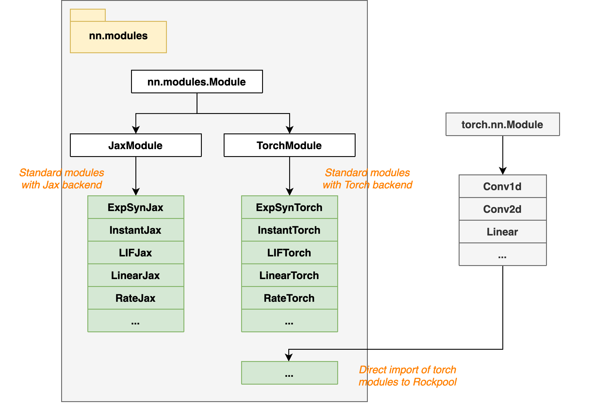 ../_images/developer_UML-diagrams_7_0.png