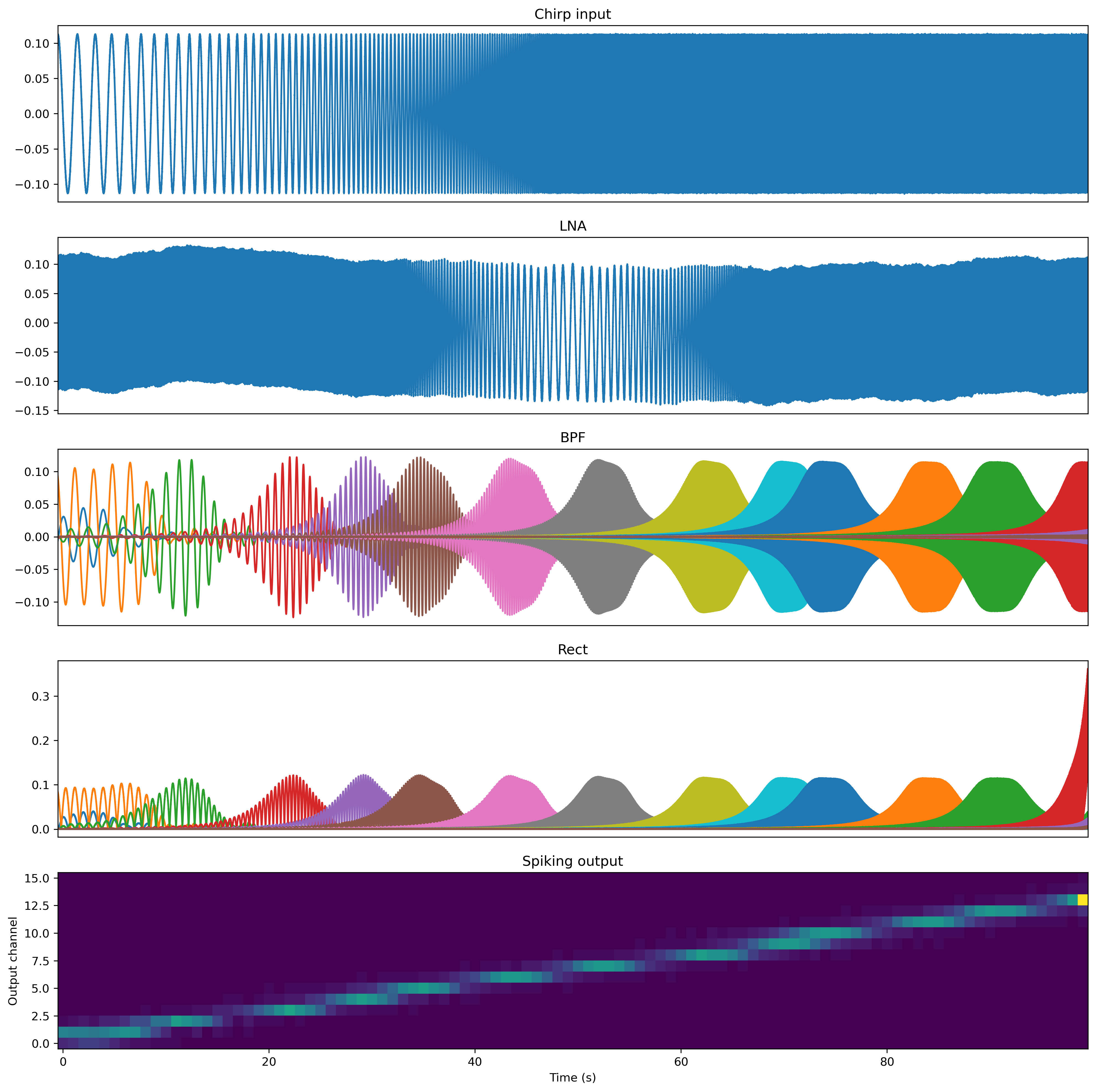 ../_images/devices_analog-frontend-example_17_0.png