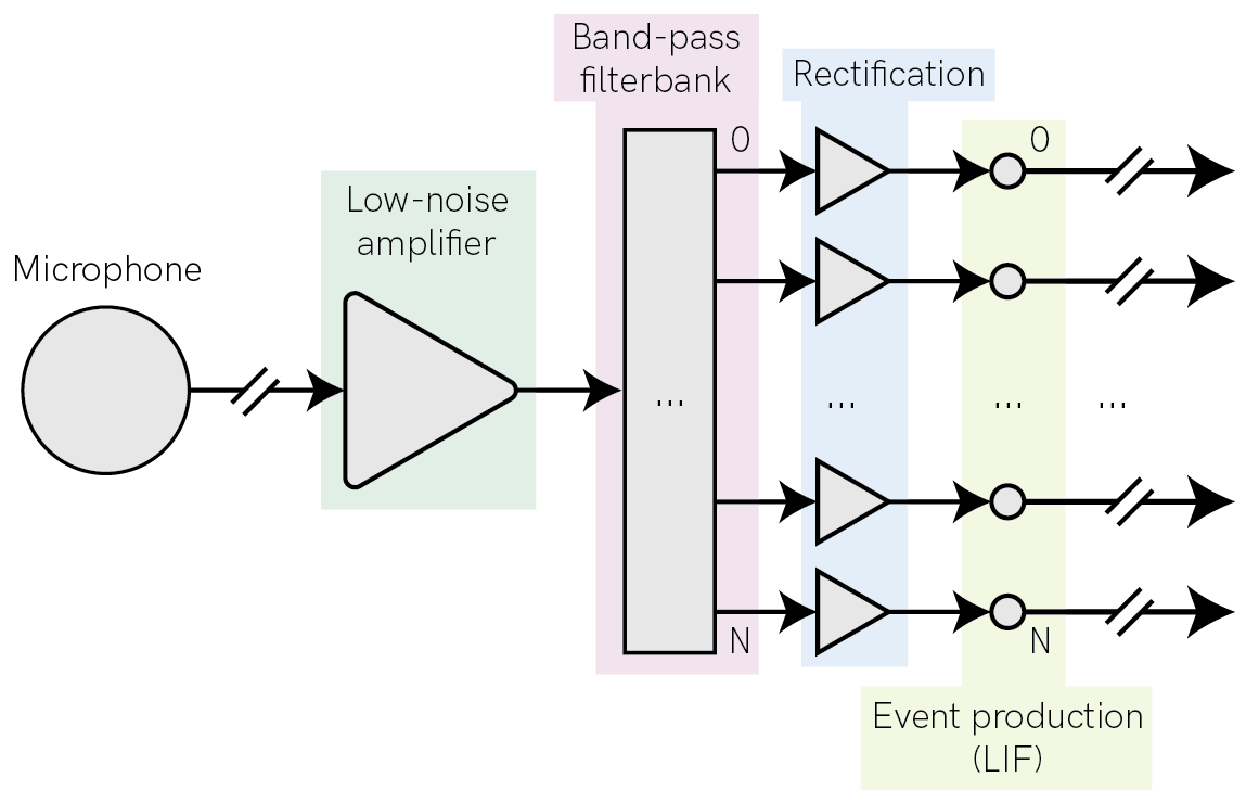 ../_images/devices_analog-frontend-example_6_0.png