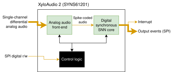 ../../_images/devices_quick-xylo_xylo-audio-intro_3_0.png