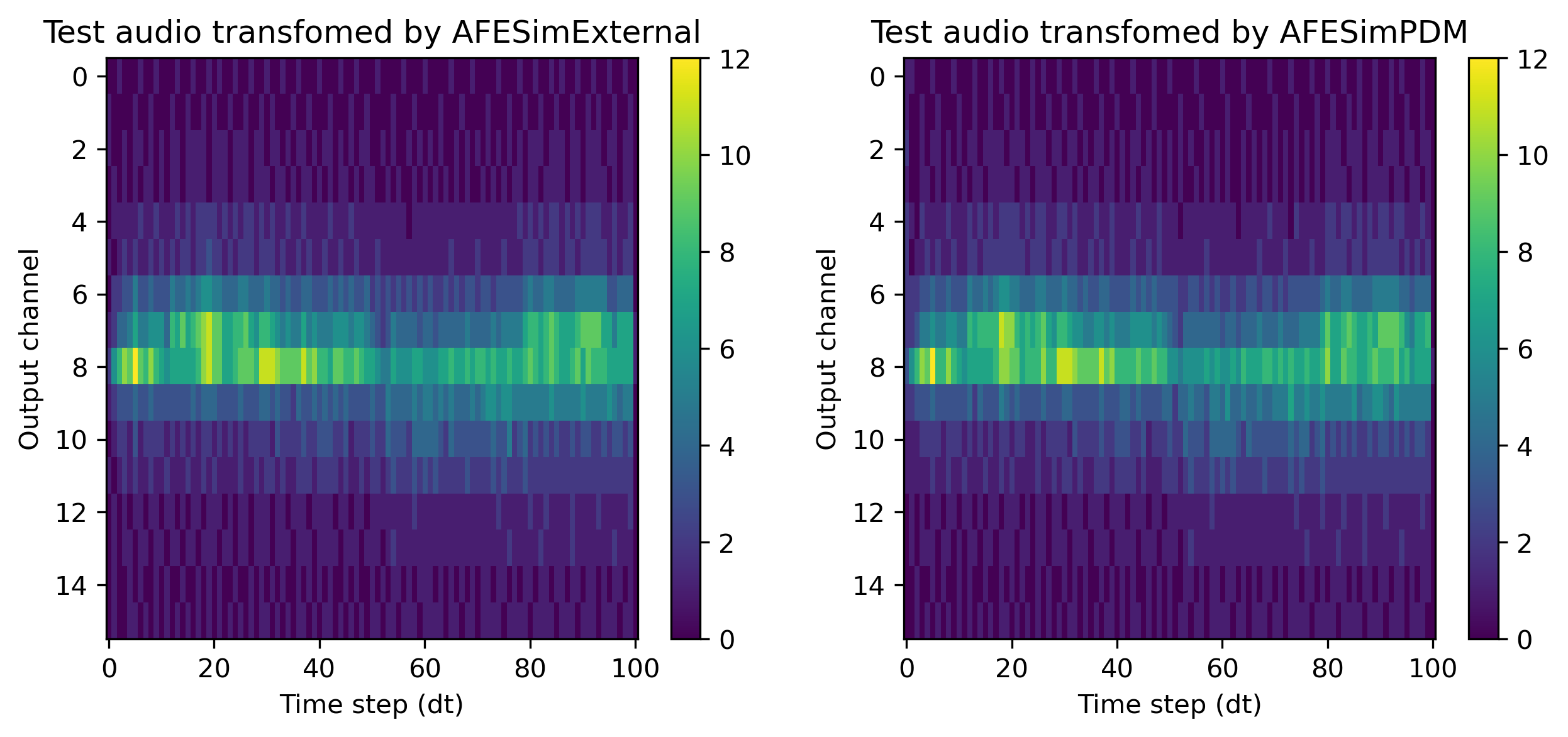 ../../_images/devices_xylo-a3_AFESim3_as_transform_15_0.png