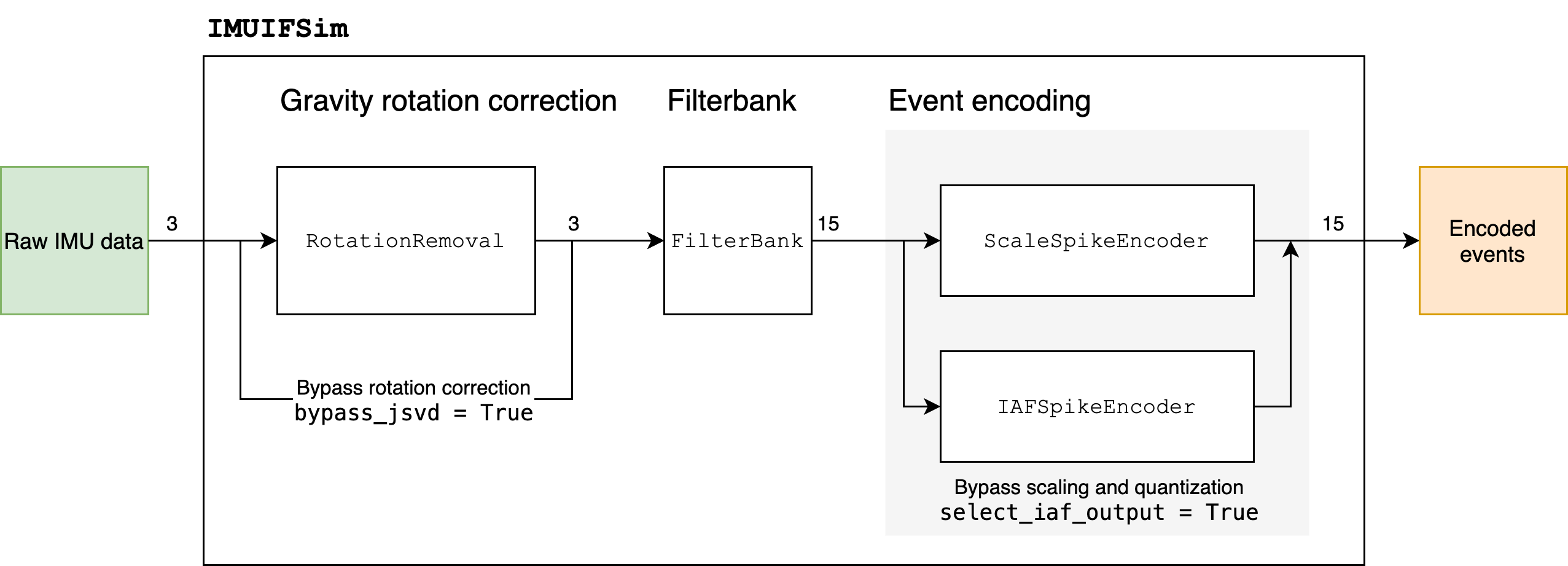 ../../_images/devices_xylo-imu_configure_preprocessing_4_0.png