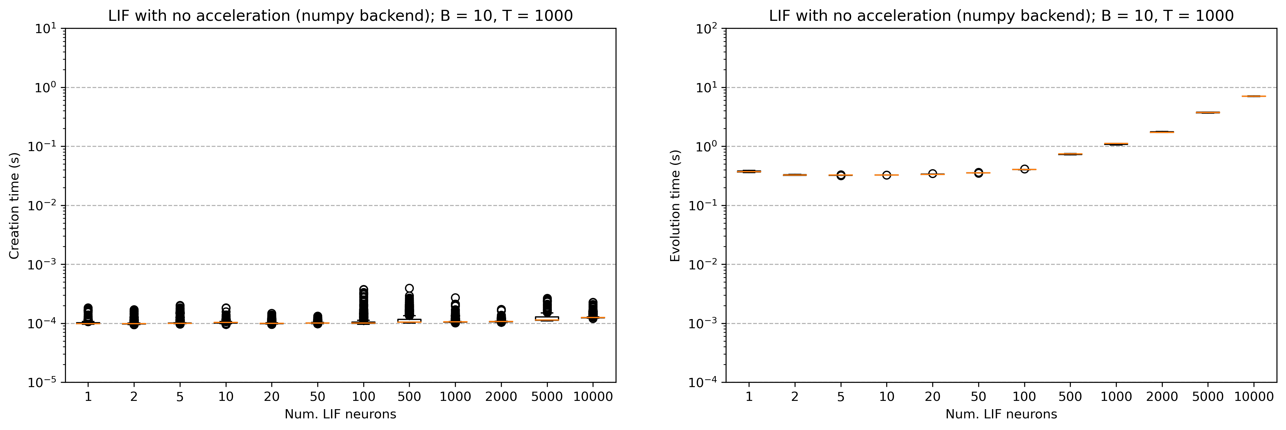 ../_images/reference_lif-benchmarks_3_1.png