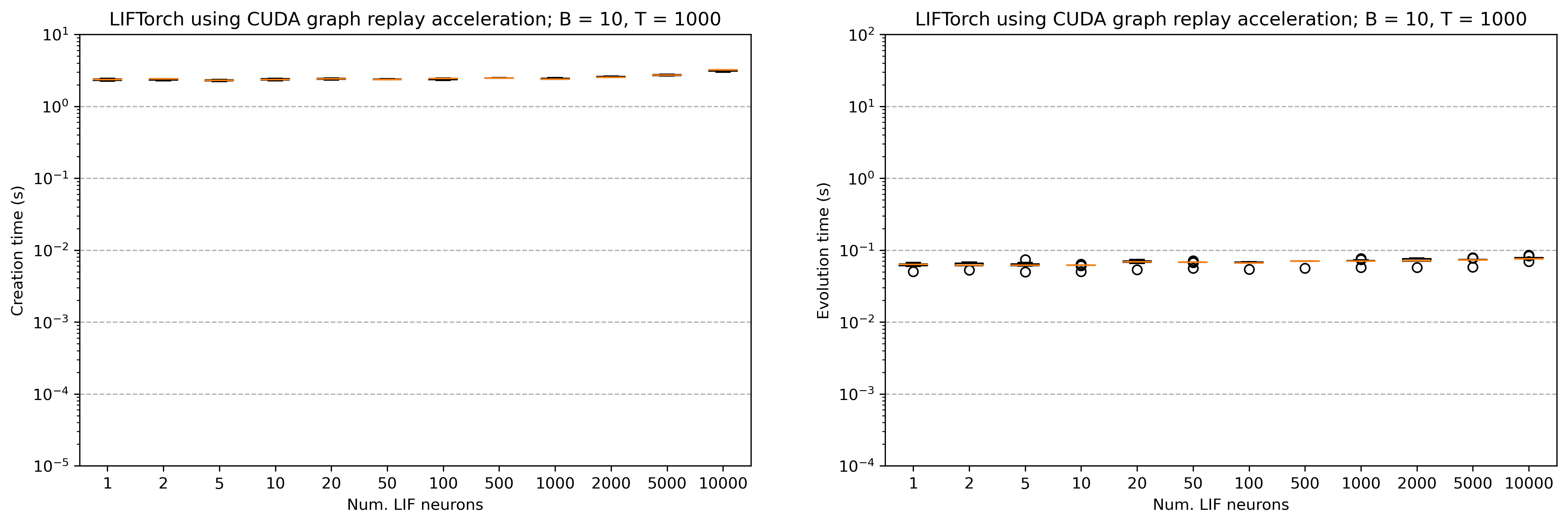 ../_images/reference_lif-benchmarks_3_2.png