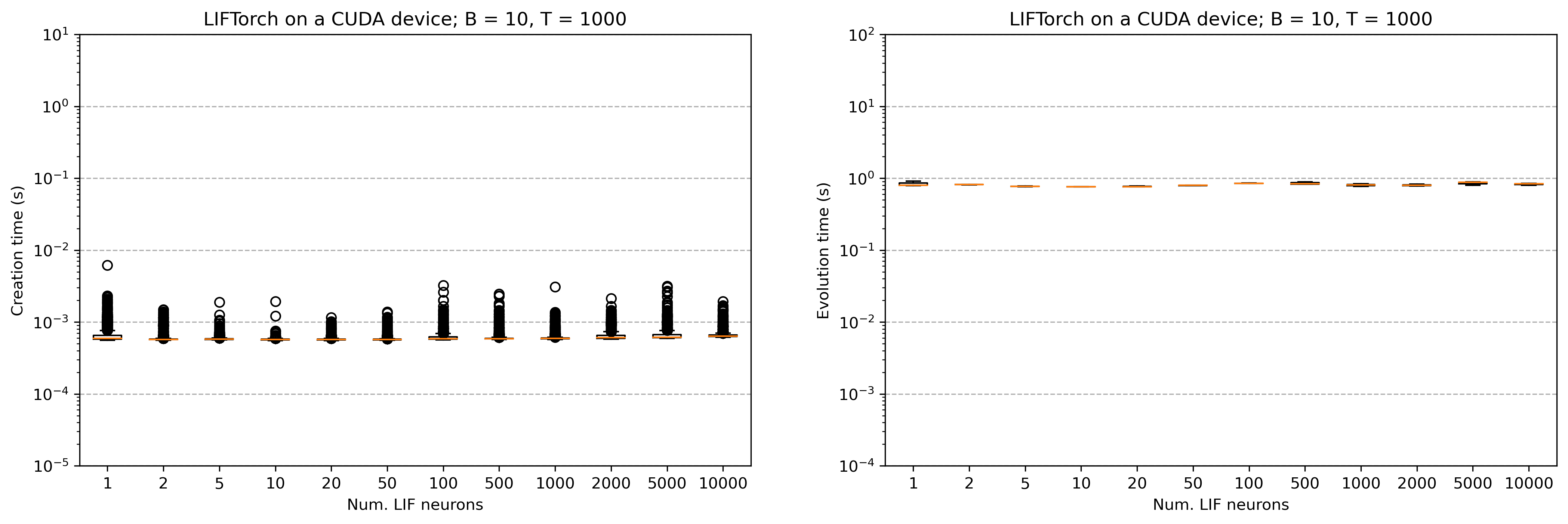 ../_images/reference_lif-benchmarks_3_3.png