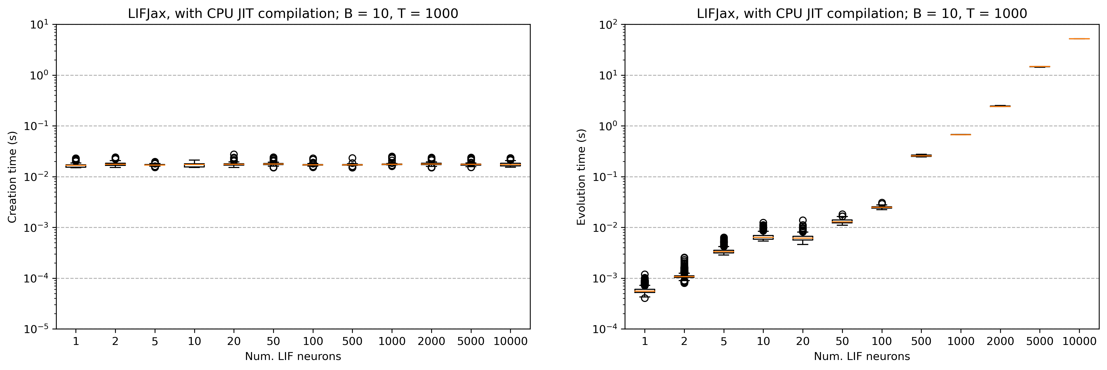 ../_images/reference_lif-benchmarks_3_6.png