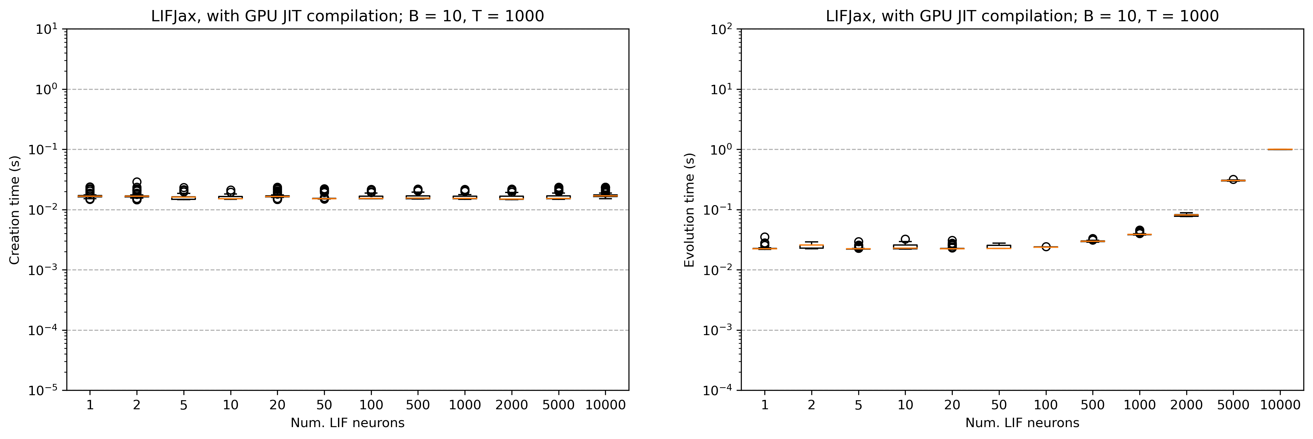 ../_images/reference_lif-benchmarks_3_7.png