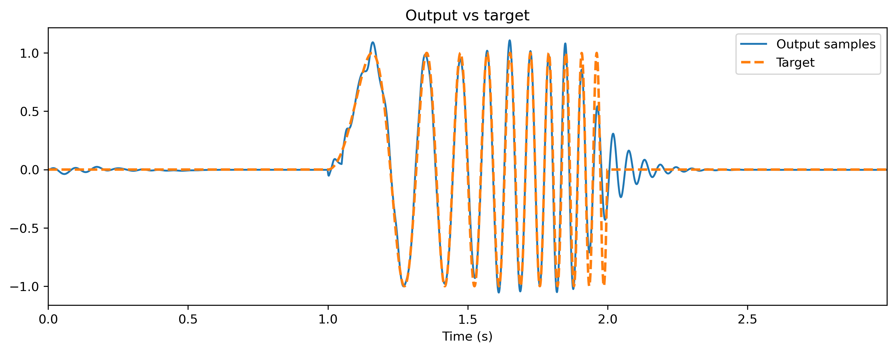 ../_images/tutorials_sgd_recurrent_net_20_0.png