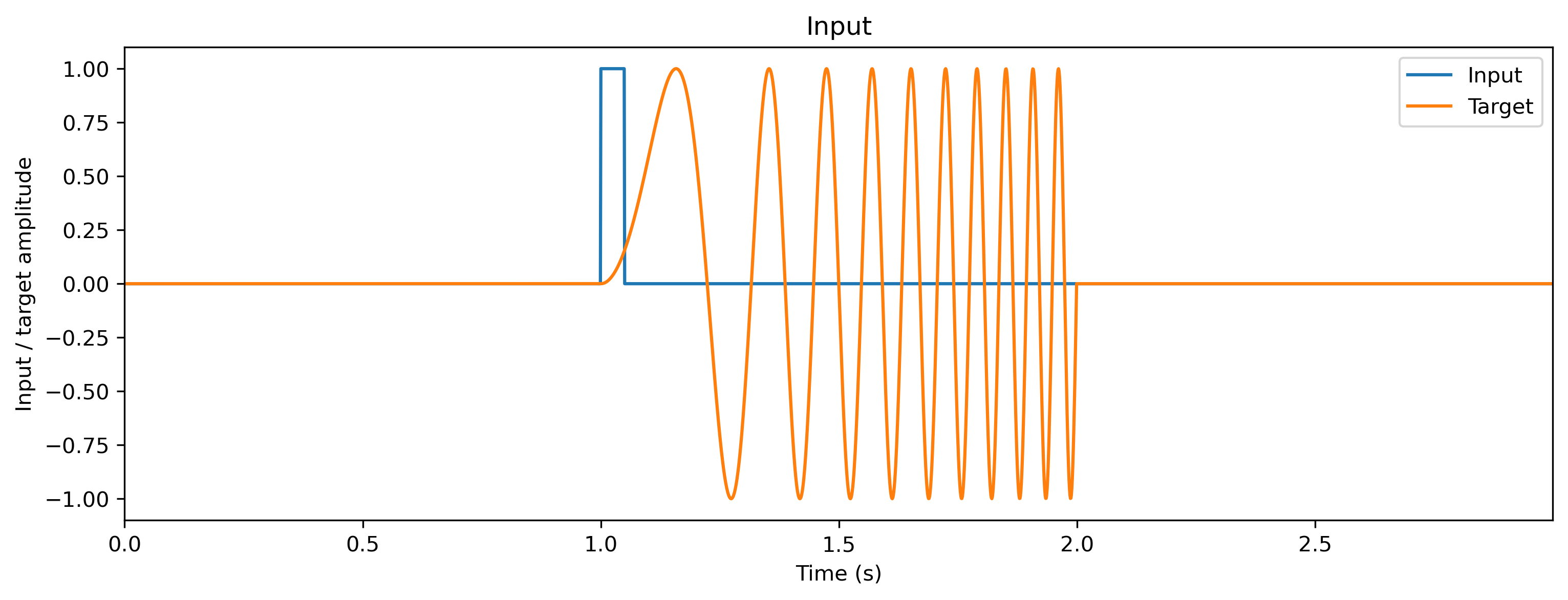 ../_images/tutorials_sgd_recurrent_net_7_0.png