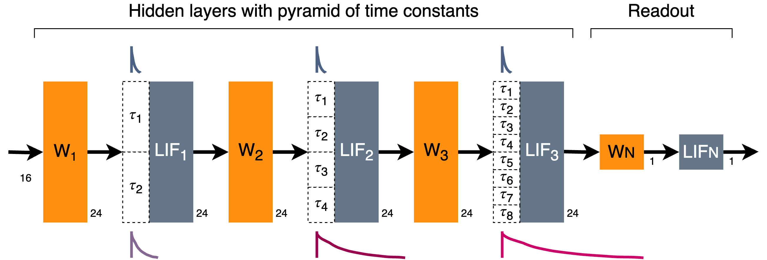 ../../_images/tutorials_synnet_synnet_architecture_3_0.png